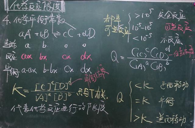 化学反应方向、速率与限度