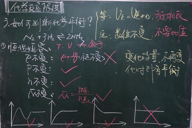 化学反应方向、速率与限度