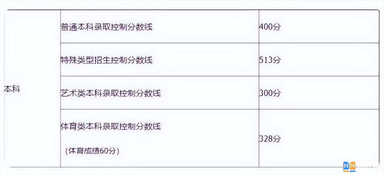 2023年湖南高考分数线会涨吗 2023年高考分数线预测