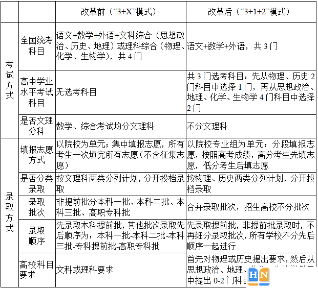 高考分数如何算湖南 湖南新高考原始分等级分怎么算
