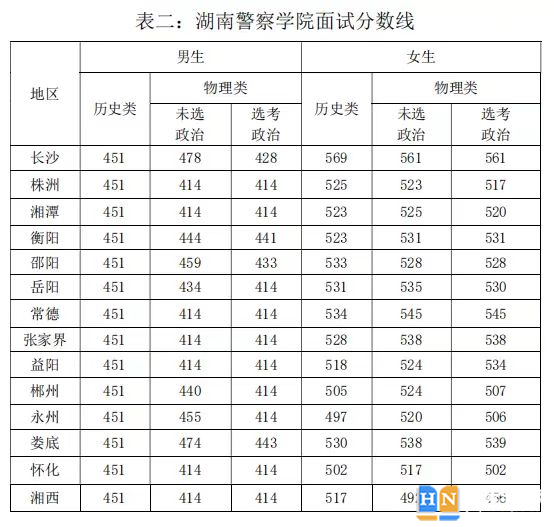 湖南高考政策户籍学籍要求 高考报名户籍和学籍关乎以下路径