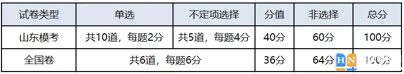 湖南新高考化学整体难度 新高考为何化学难度不降反升