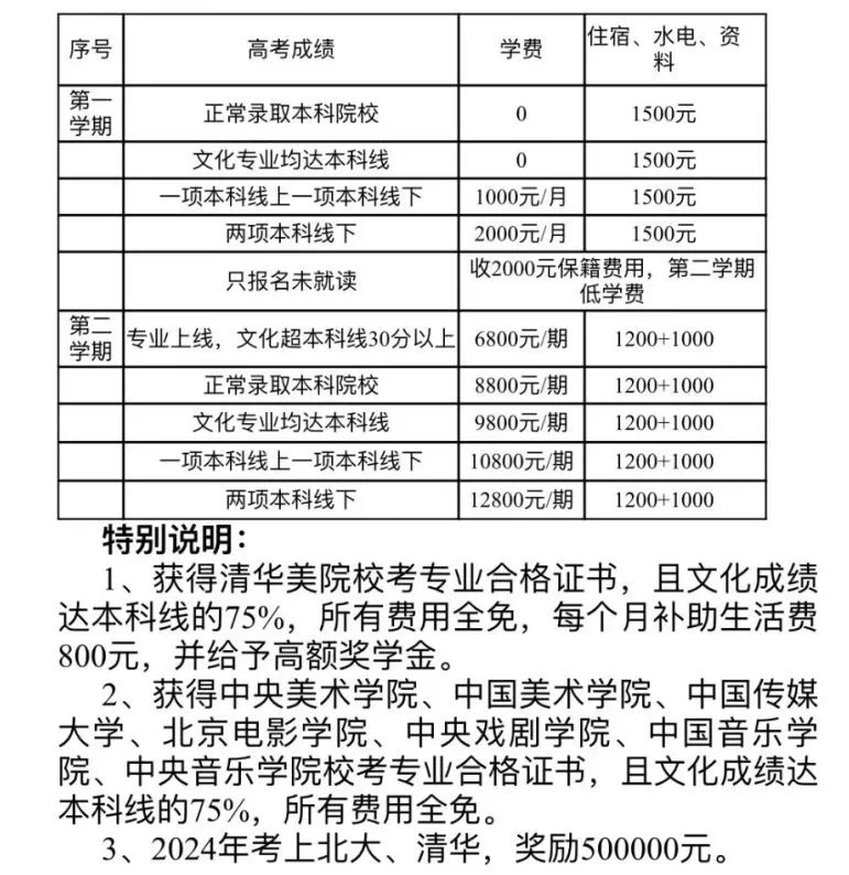 长沙恒雅高级中学复读学费多少