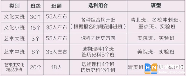 长沙市明达高级中学2024年高考复读招生简章