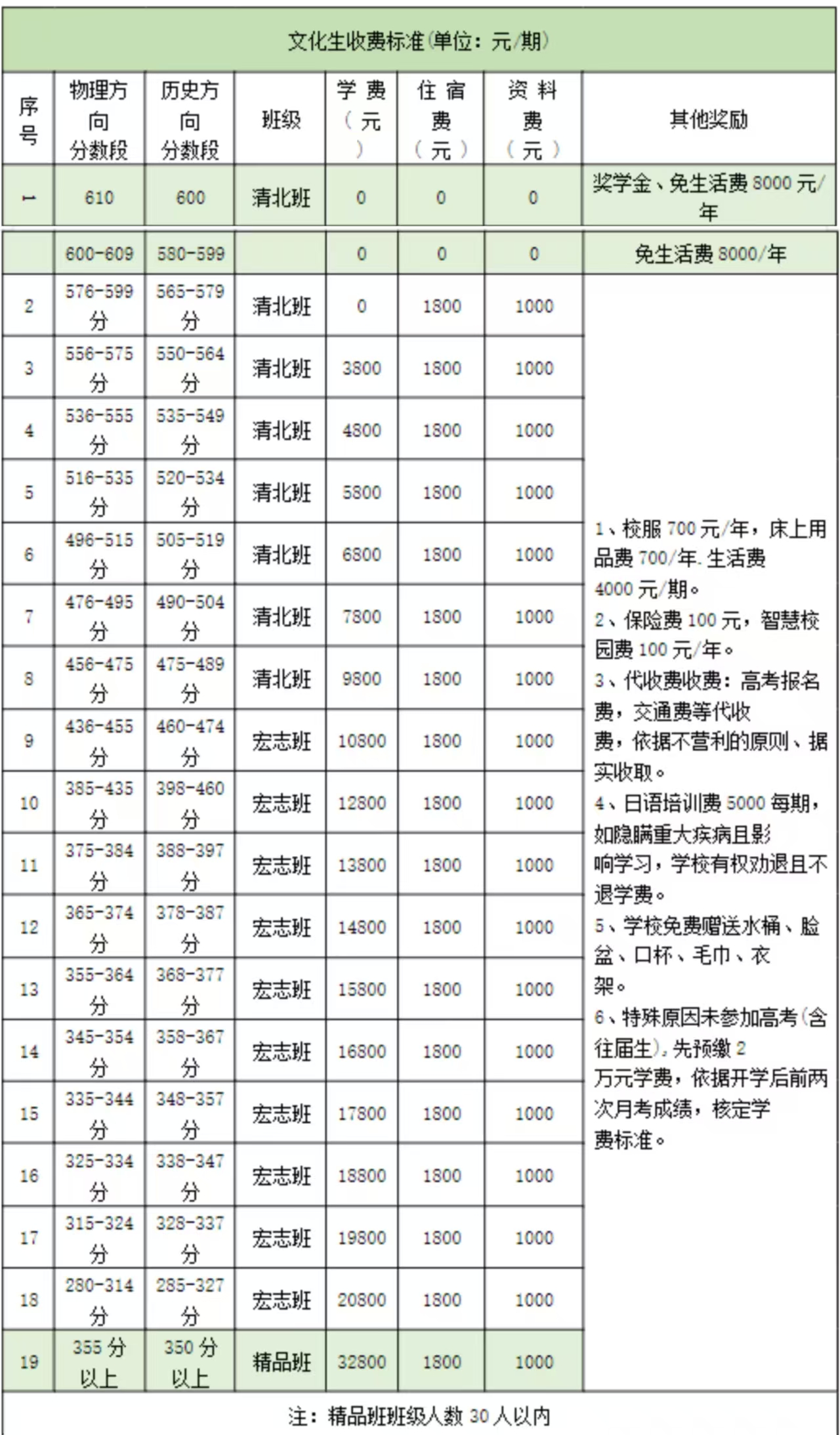 长沙思沁高级中学复读收费标准