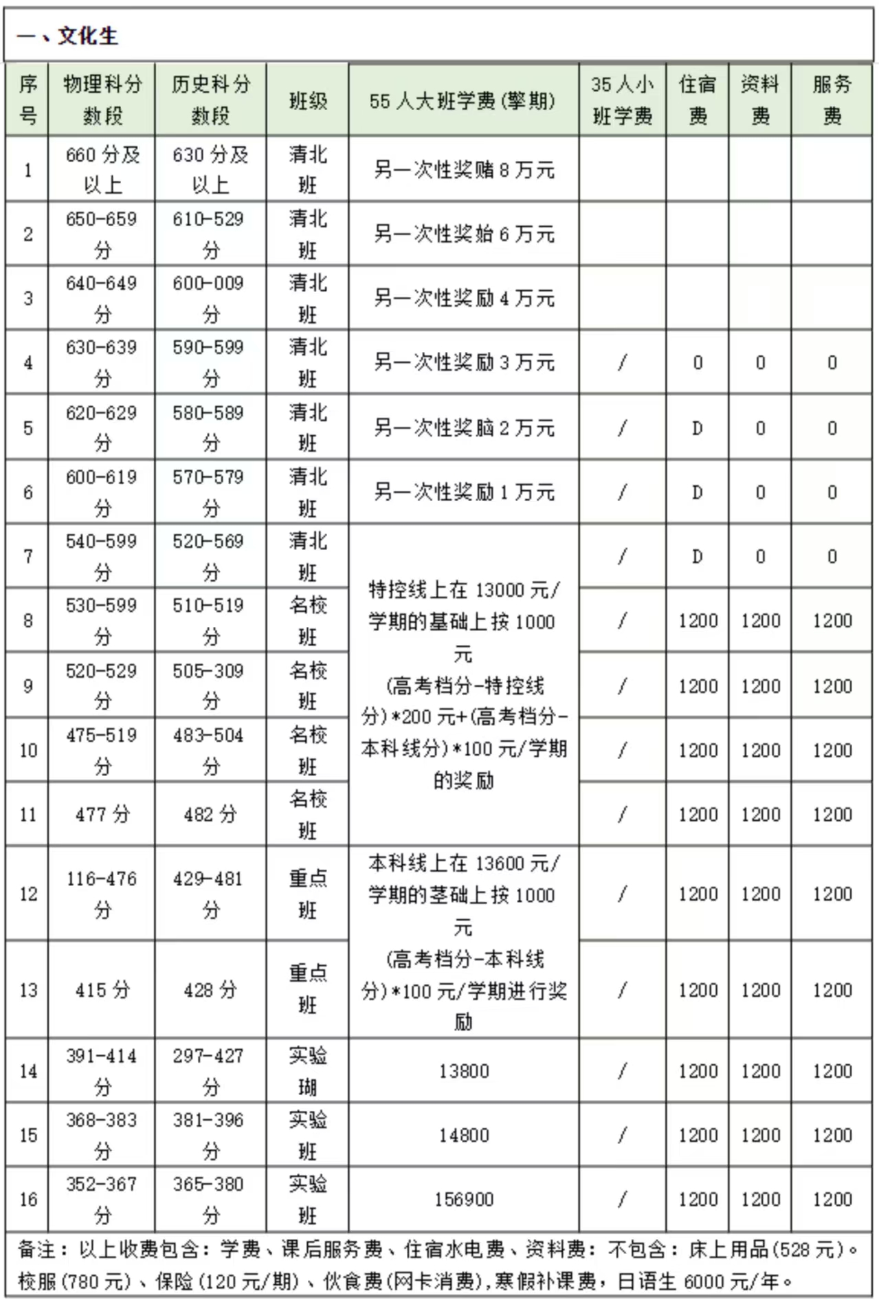 长沙恒雅高级中学复读学费