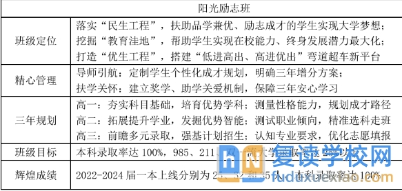 株洲市第三中学2025年招生简章