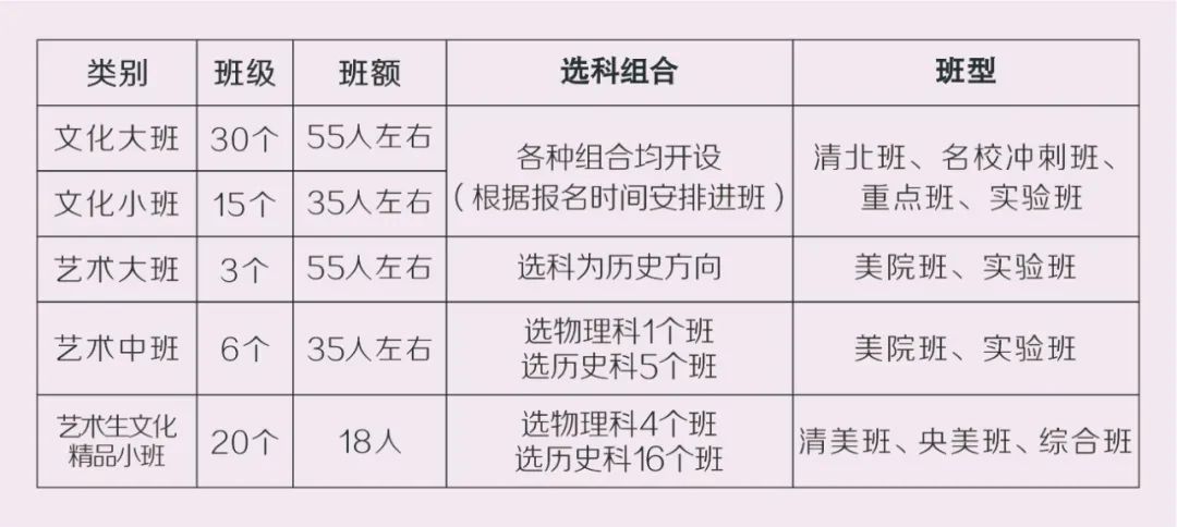 长沙明达中学复读招生人数