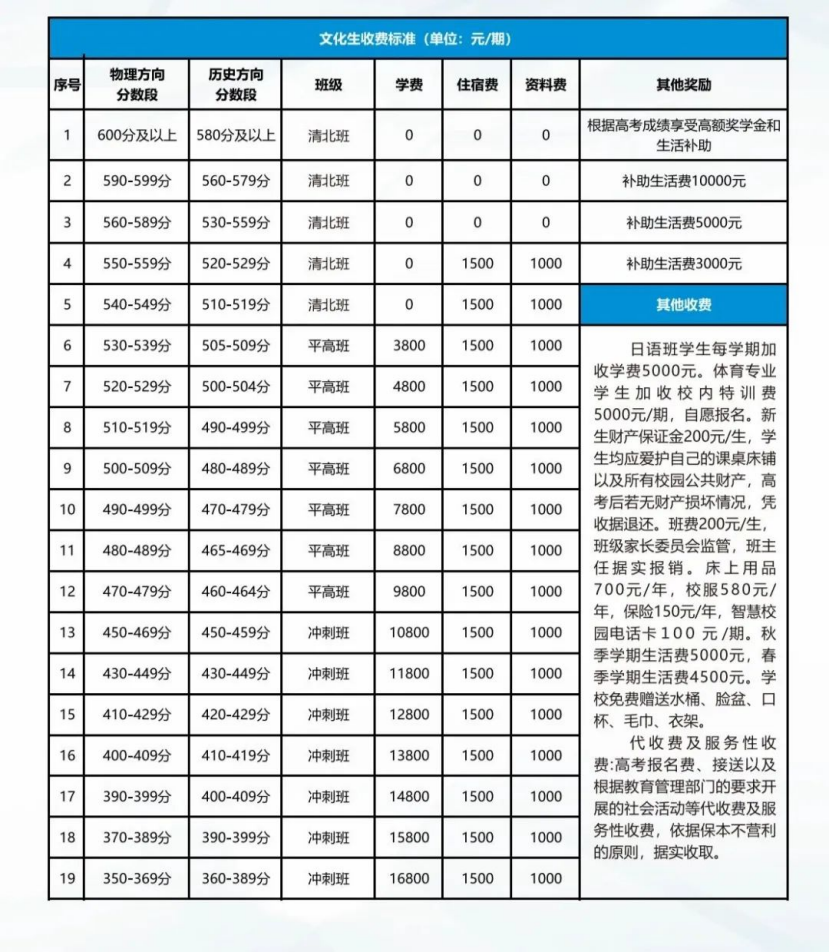 长沙麓谷高级中学复读学费多少