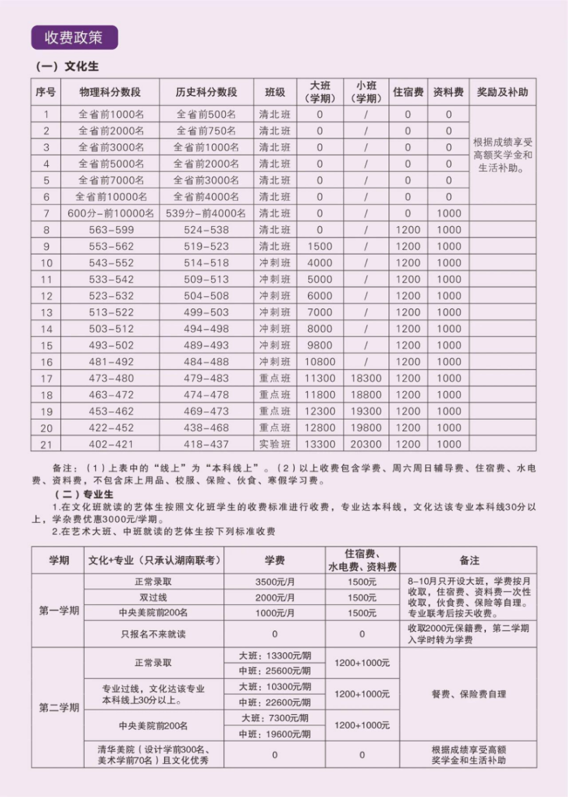 长沙明达中学复读收费多少