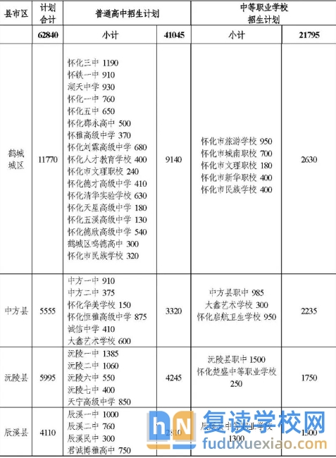 怀化市2025年高中及中职招生计划解析与升学指导