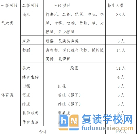 株洲市第一中学2025年专业生招生实施办法