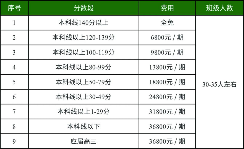 长沙金律艺术高级中学复读收费标准