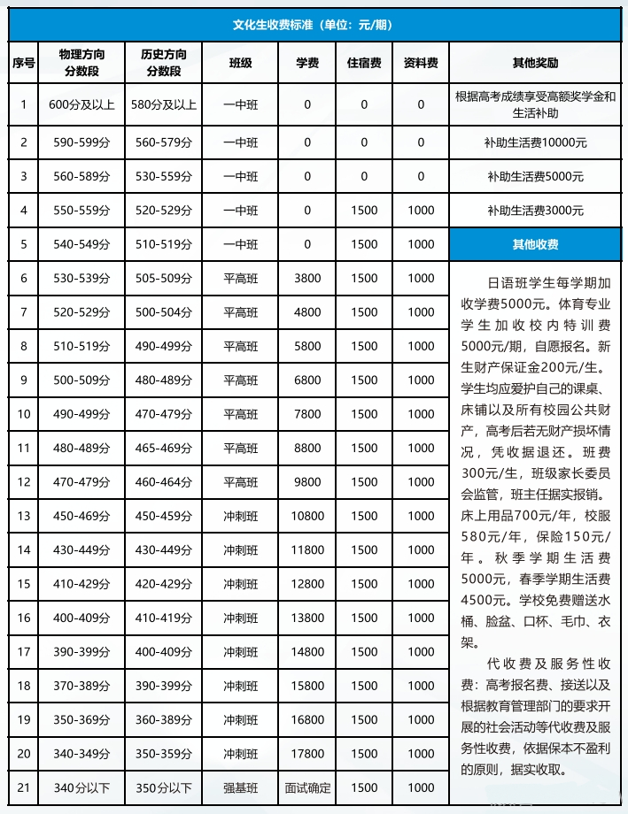 长沙平高松雅湖高级中学复读学费