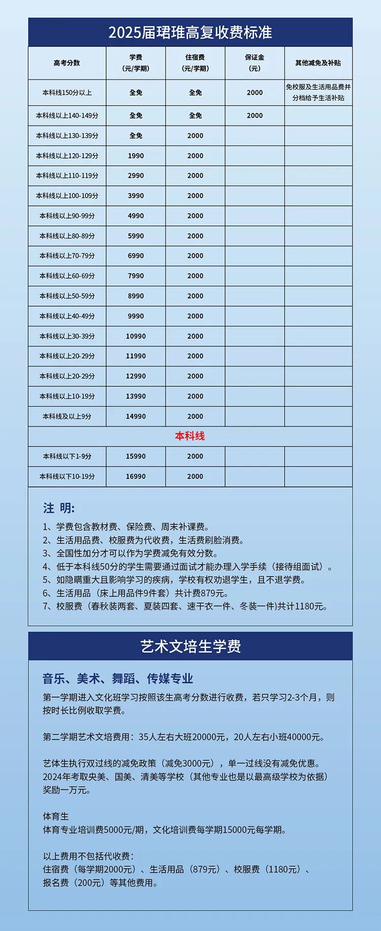 长沙珺琟复读学校收费