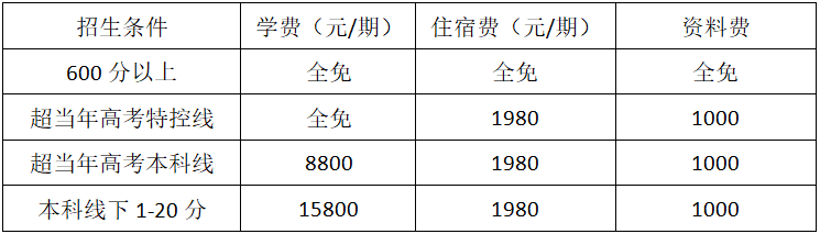 株洲市远恒佳景炎高级中学复读学费