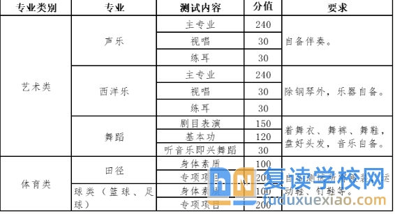 株洲市第三中学2025年招生简章