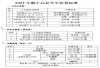长沙湘军高级中学复读学校学费