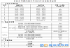 长沙浏阳高考复读学校学费一年多少钱（2025年参考）