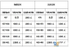 永州江永县金海明礼学校高考复读部收费标准 学费多少钱