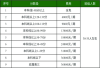长沙金律艺术高级中学复读收费标准