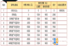 永州市宏桦高级中学高考复读部收费标准 学费多少钱一期