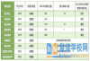长沙41所民办高中办学评估排名分析