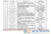 长沙中考的一些关键时间已经公布