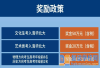 长沙珺琟复读部高考升学奖励政策