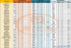 长沙2024年初升高指标生志愿怎么填（2025参考）