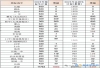 2025长沙哪些高中学校新增了学位？