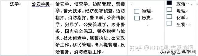 哪些专业必须选考政治(如何实现警察梦？了解一下公安类专业和院校的情况吧)