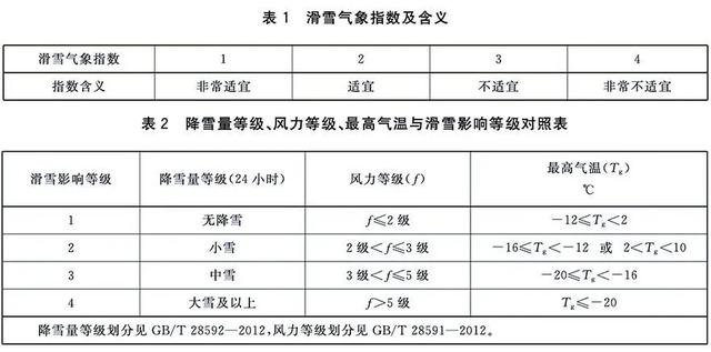 2022年高考地理知识点(2022北京冬奥会7大高考地理考点)