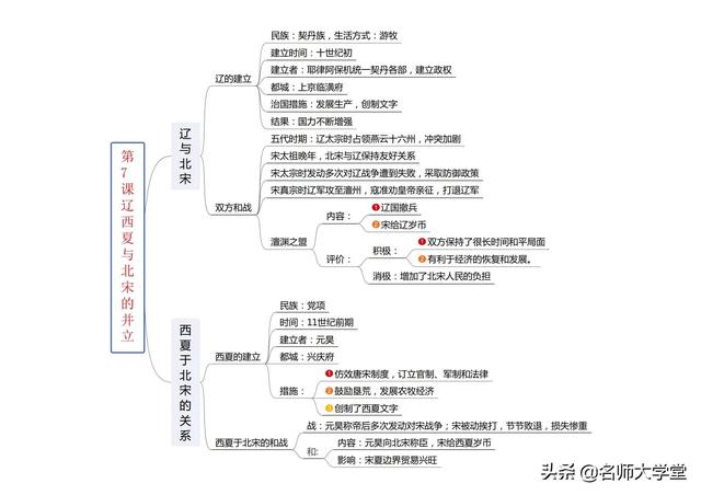 2022历史学业水平考试知识点(2022中考历史考纲必考知识点导图笔记汇总)
